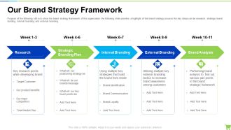 Developing And Controlling B2b Marketing Plan Our Brand Strategy Framework Mockup PDF