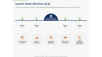 Developing And Creating Corner Market Place Launch Team Structure Communication Ppt PowerPoint Presentation Icon Elements PDF