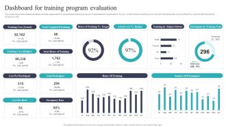 Developing And Executing On Job Coaching Program In Company Dashboard For Training Program Elements PDF