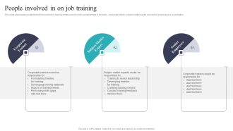 Developing And Executing On Job Coaching Program In Company People Involved In On Job Training Information PDF