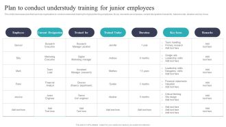 Developing And Executing On Job Coaching Program In Company Plan To Conduct Understudy Training Structure PDF