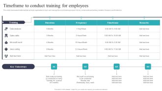 Developing And Executing On Job Coaching Program In Company Timeframe To Conduct Training Professional PDF