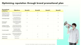 Developing Brand Awareness To Gain Customer Attention Optimizing Reputation Through Brand Elements PDF