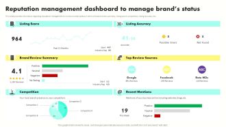 Developing Brand Awareness To Gain Customer Attention Reputation Management Dashboard Infographics PDF