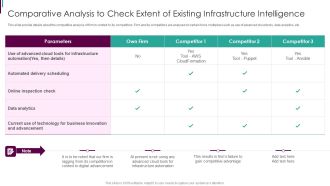 Developing Business Analytics Framework Comparative Analysis To Check Extent Designs PDF