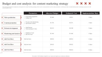 Developing Content Marketing Budget And Cost Analysis For Content Marketing Graphics PDF