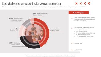 Developing Content Marketing Key Challenges Associated With Content Marketing Demonstration PDF