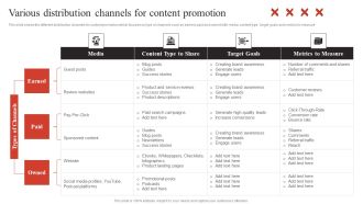 Developing Content Marketing Various Distribution Channels For Content Rules PDF