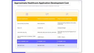 Developing Deploying Android Applications Approximate Healthcare Application Development Cost Topics PDF