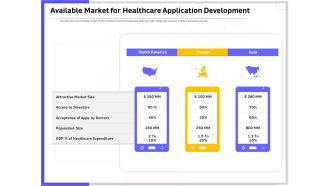 Developing Deploying Android Applications Available Market For Healthcare Application Development Rules PDF