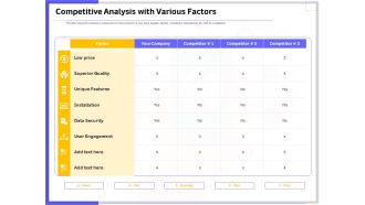 Developing Deploying Android Applications Competitive Analysis With Various Factors Information PDF