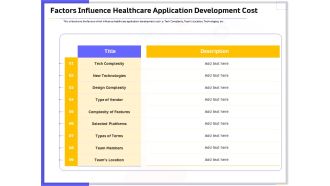 Developing Deploying Android Applications Factors Influence Healthcare Application Development Cost Introduction PDF