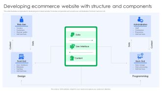Developing Ecommerce Website With Structure And Components Designs PDF
