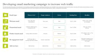 Developing Email Marketing Campaign To Increase Web Traffic Ppt PowerPoint Presentation File Diagrams PDF