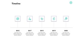 Developing Employee Competency Timeline Ppt Inspiration File Formats PDF