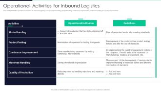 Developing Excellence In Logistics Operations Operational Activities For Inbound Logistics Guidelines PDF