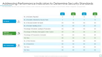 Developing Firm Security Strategy Plan Addressing Performance Indicators To Determine Security Standards Structure PDF