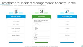 Developing Firm Security Strategy Plan Timeframe For Incident Management In Security Centre Download PDF