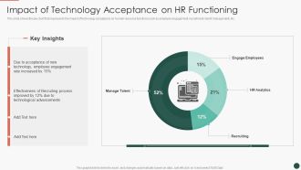 Developing HR Process Flow Impact Of Technology Acceptance On HR Functioning Elements PDF