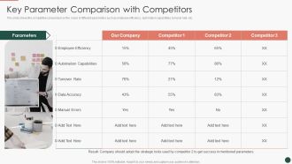 Developing HR Process Flow Key Parameter Comparison With Competitors Topics PDF