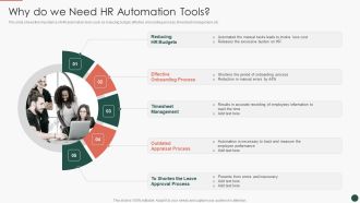 Developing HR Process Flow Why Do We Need HR Automation Tools Clipart PDF