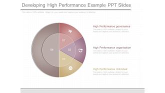 Developing High Performance Example Ppt Slides
