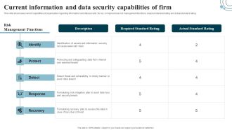 Developing IT Security Strategy Current Information And Data Security Capabilities Designs PDF