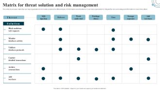 Developing IT Security Strategy Matrix For Threat Solution And Risk Management Topics PDF