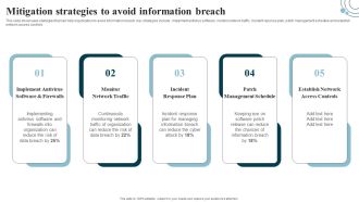 Developing IT Security Strategy Mitigation Strategies To Avoid Information Breach Sample PDF