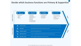 Developing Implementing Corporate Partner Action Plan Decide Which Business Functions Are Primary And Supportive Portrait PDF