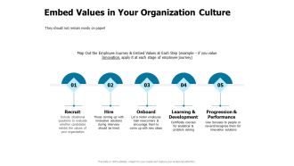 Developing Implementing Strategic HRM Plans Embed Values In Your Organization Culture Ppt Styles Display PDF