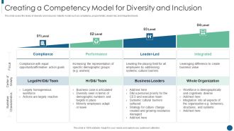 Developing Inclusive And Diversified Creating A Competency Model For Diversity Mockup PDF