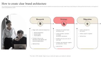 Developing Market Leading Businesses How To Create Clear Brand Architecture Structure PDF