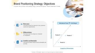 Developing Market Positioning Strategy Brand Positioning Strategy Objectives Mockup PDF