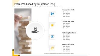 Developing Market Positioning Strategy Problems Faced By Customer Pain Sample PDF