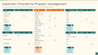 Developing Marketing Campaign For Real Estate Project Inspection Checklist For Property Management Template PDF