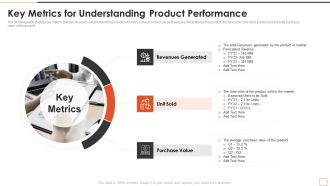Developing New Product Messaging Canvas Determining Its USP Key Metrics For Understanding Product Brochure PDF