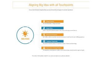 Developing New Trade Name Idea Aligning Big Idea With All Touchpoints Ppt Summary Slide PDF