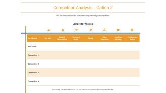 Developing New Trade Name Idea Competitor Analysis Option Sales Ppt Outline Information PDF