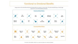 Developing New Trade Name Idea Functional Vs Emotional Benefits Ppt Infographic Template File Formats PDF
