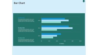 Developing Organization Partner Strategy Bar Chart Ppt PowerPoint Presentation Styles Ideas PDF