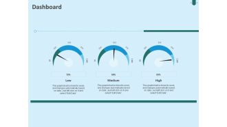 Developing Organization Partner Strategy Dashboard Ppt PowerPoint Presentation Gallery Format PDF