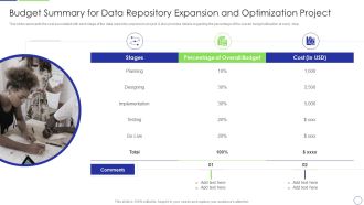 Developing Organization Primary Data Storage Action Plan Budget Summary For Data Repository Expansion Pictures PDF