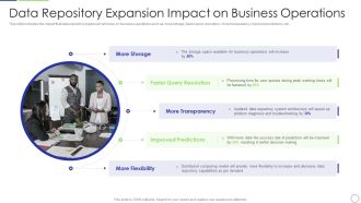 Developing Organization Primary Data Storage Action Plan Data Repository Expansion Impact On Business Operations Formats PDF
