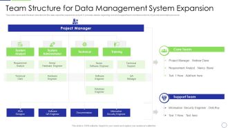 Developing Organization Primary Data Storage Action Plan Team Structure For Data Management System Expansion Portrait PDF
