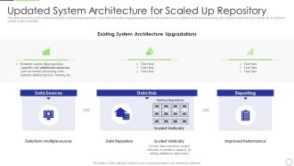 Developing Organization Primary Data Storage Action Plan Updated System Architecture For Scaled Up Clipart PDF