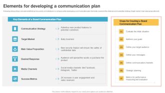 Developing Personal Brand On Social Media Channels Elements For Developing A Communication Plan Designs PDF