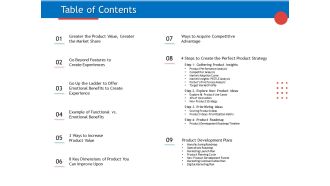 Developing Product Planning Strategies Table Of Contents Ppt PowerPoint Presentation Portfolio Gridlines PDF