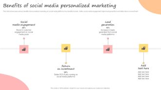 Developing Promotional Strategic Plan For Online Marketing Benefits Of Social Media Personalized Ideas PDF