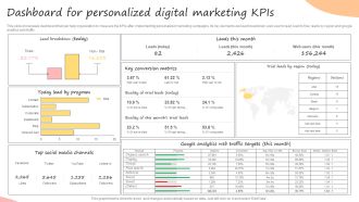 Developing Promotional Strategic Plan For Online Marketing Dashboard For Personalized Microsoft PDF